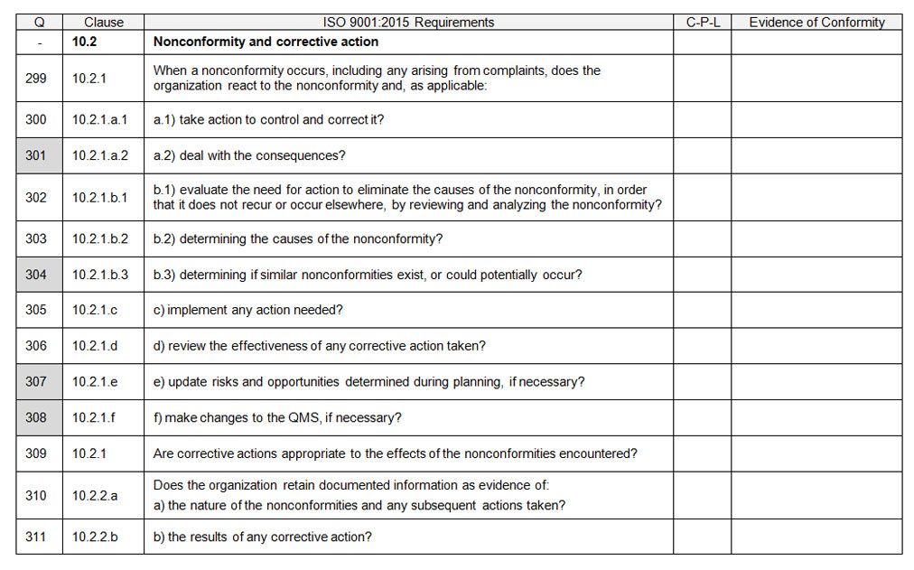 Iso 9001 Audit Checklist Sample